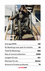 Dj-Kicks: Steven Julien