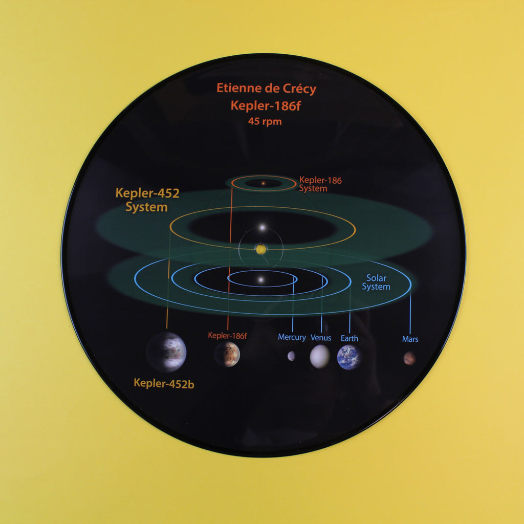 Kepler-186f