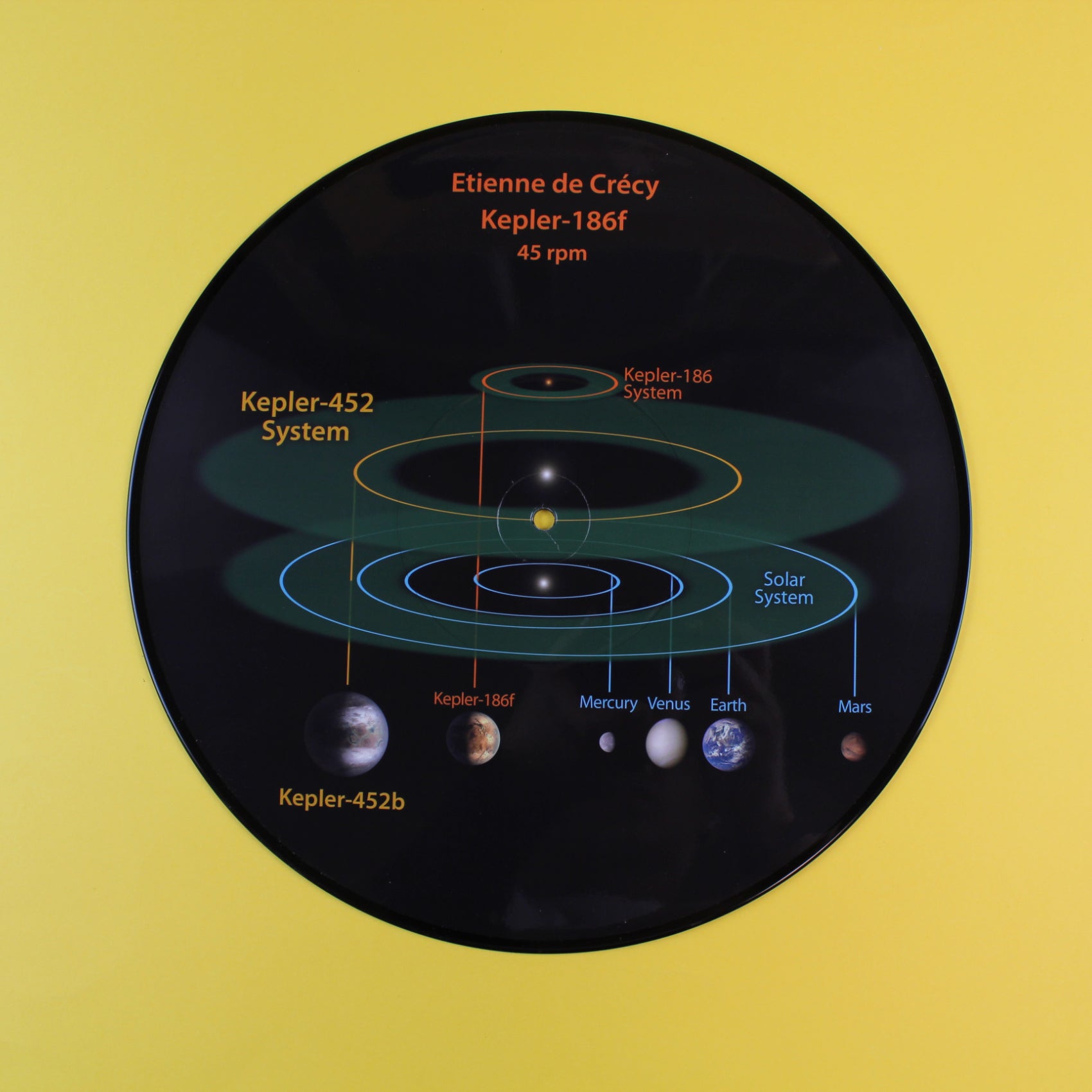 Kepler-186f